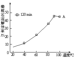 在2Na2O2+2CO2═2Na2CO3+O2反应中.(1)用双线桥法标出电子转移的方向和数目 .(2) 是还原剂. 是氧化剂.(3)若转移3mol电子.则所产生的氧气在--精英家教网--
