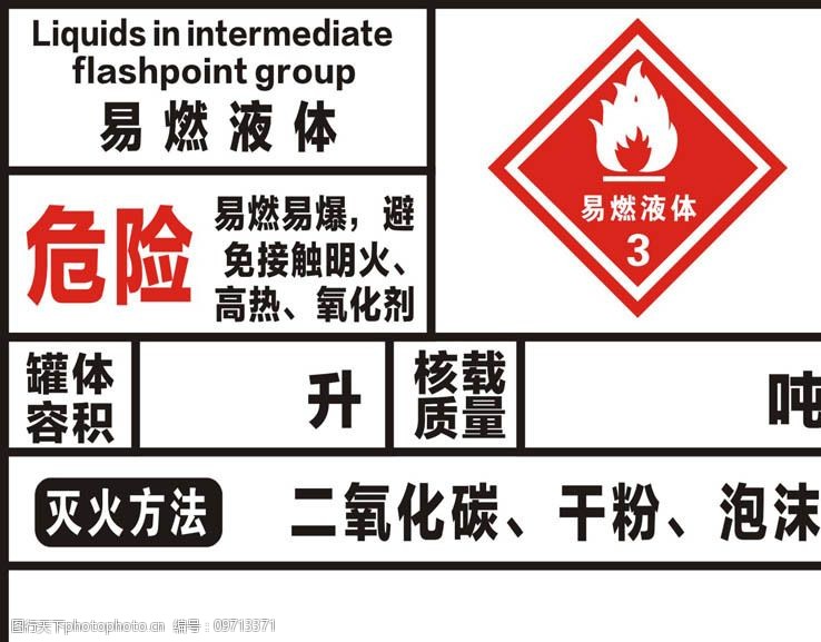 易燃液体防火安全标识牌图片图片-