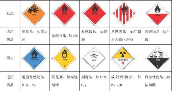 燃油催化剂msds报告 危险分类鉴定书办理 clp标准sds英文报告-搜了网